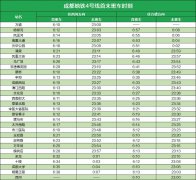 2026成都地铁线图(最新版)